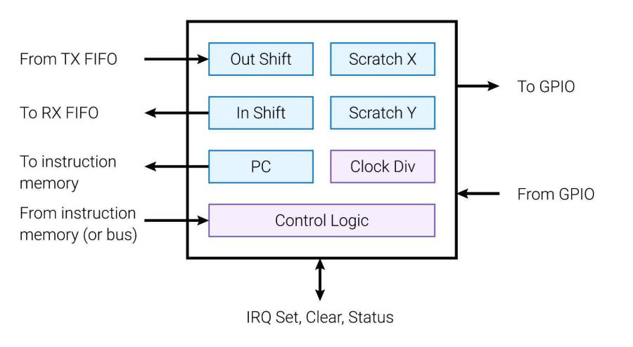 rp2040_state_machine_overview.jpg